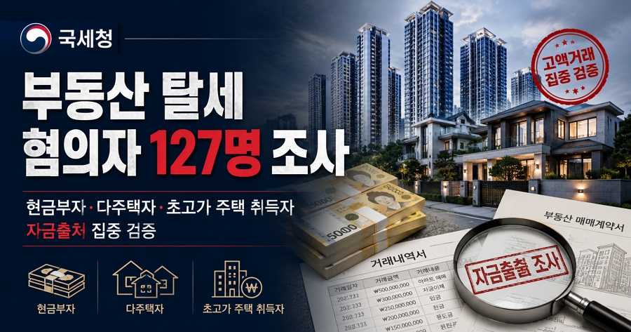 국세청, 부동산 탈세 혐의자 127명 조사…현금부자·다주택자·초고가 주택 취득자 자금출처 집중 검증